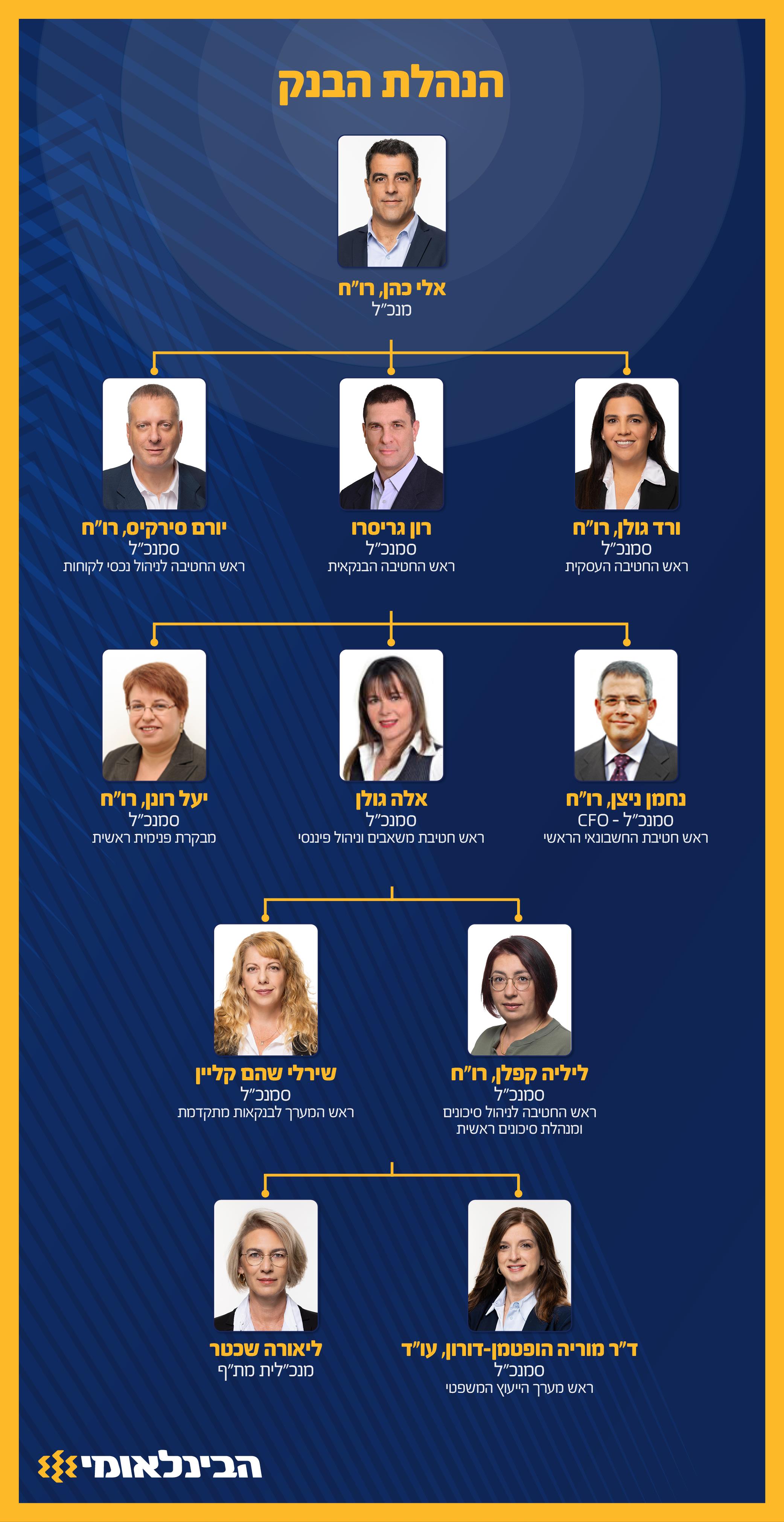 50 5264 Mivne Hanhalat Bank HEBREW Mobile 17