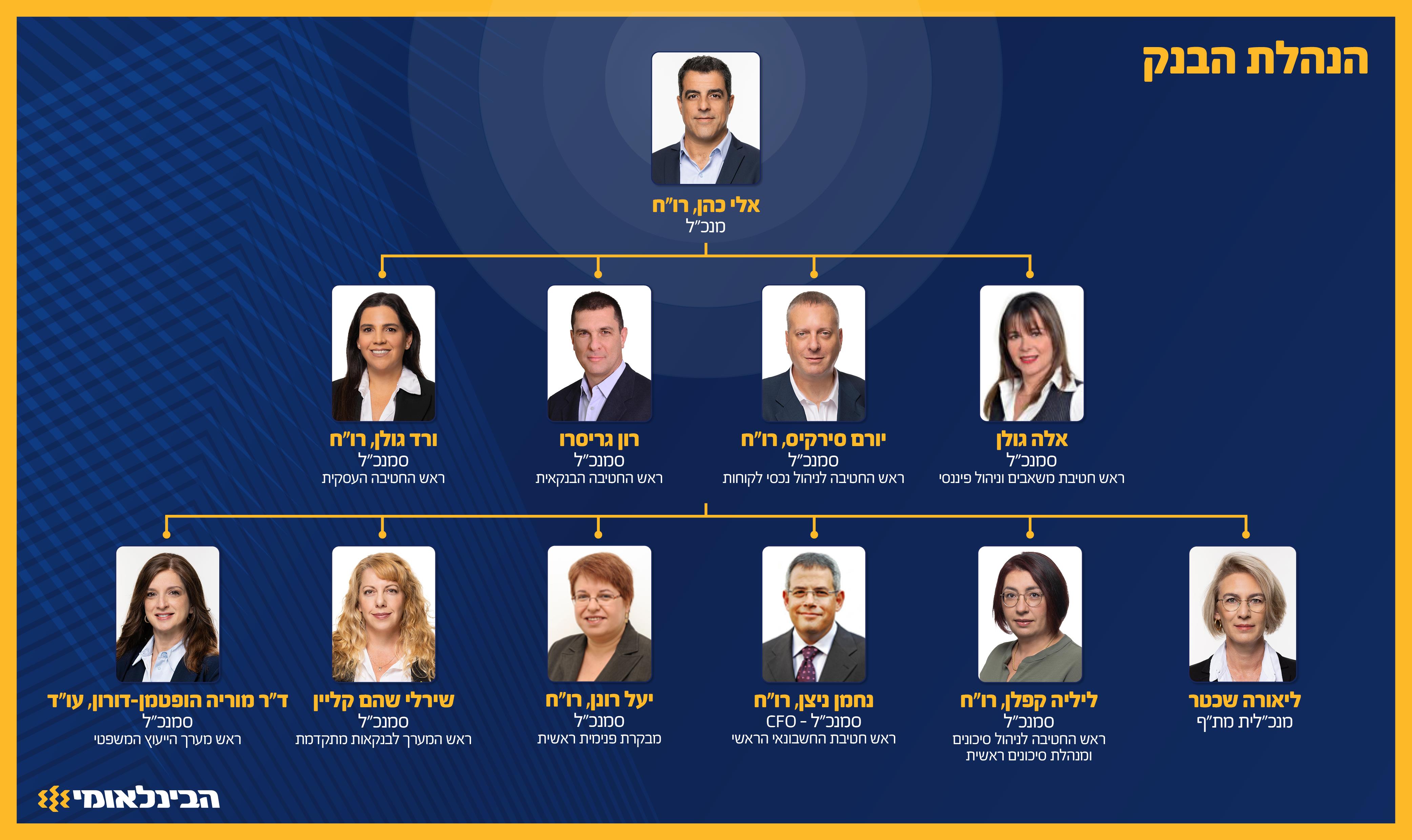 50 5264 Mivne Hanhalat Bank HEBREW Desktop 17