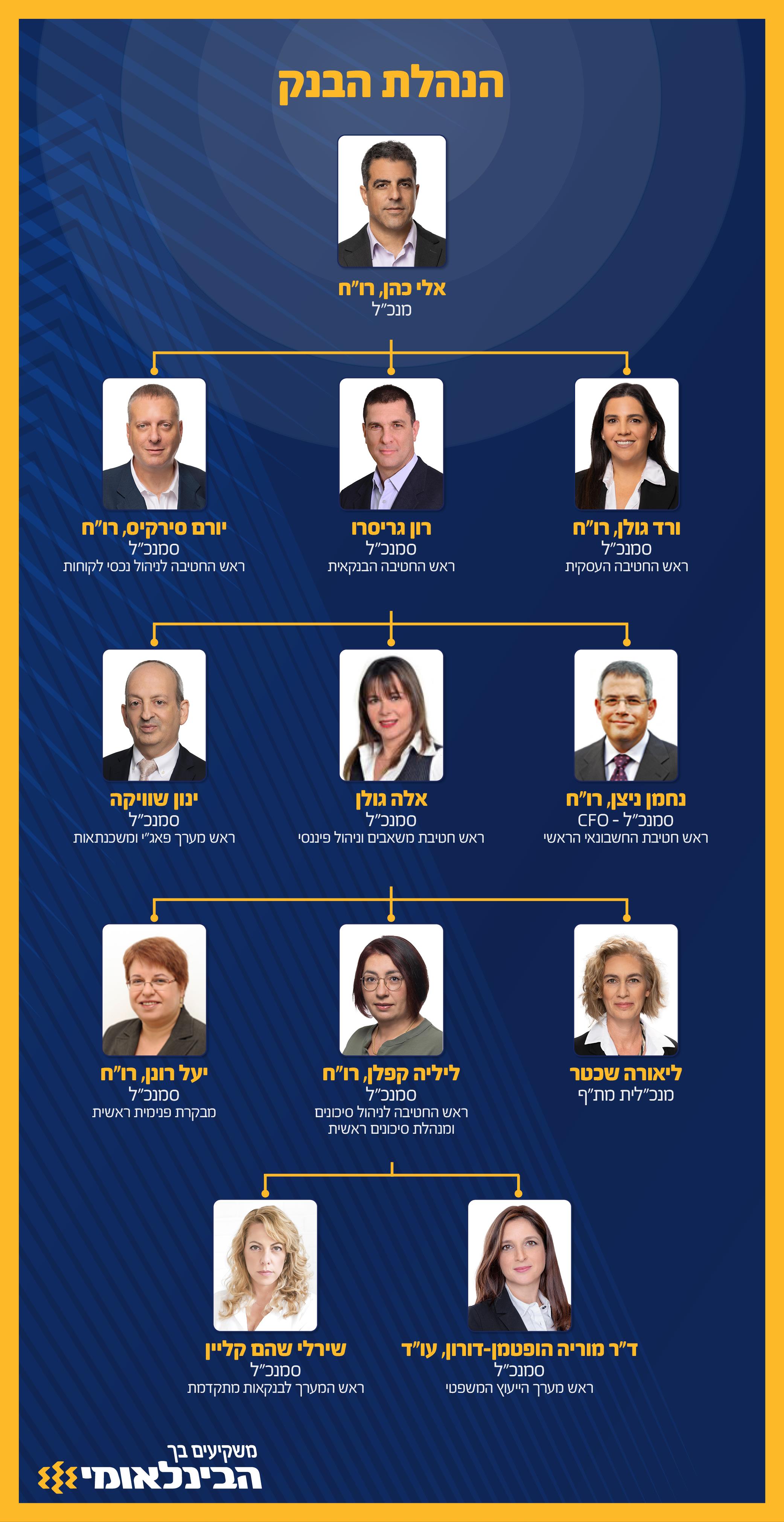 50 5264 Mivne Hanhalat Bank HEBREW Mobile 16