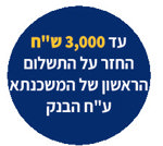 עד 3000 שקלים החזר על התשלום הראשון של המשכנתא ע